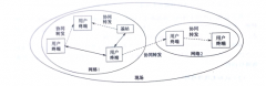 协同通信技术在应急通信指挥中的应用