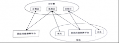 云计算和智能处理技术在应急调度指挥中的应用