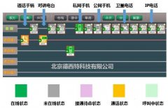 <b>国内应急调度通信的新需求</b>