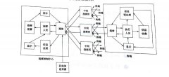 浅谈应急指挥技术的应用