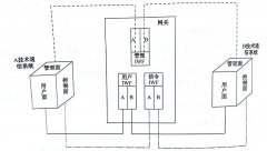 应急指挥中的互连互通技术应用