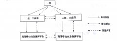 GIS功能在应急调度指挥中的应用
