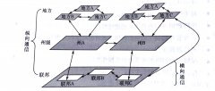 美国应急指挥通信系统的建设