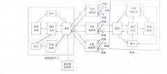 应急调度指挥技术的概述