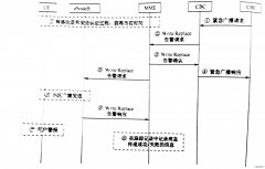 宽带无线移动通信技术在应急指挥中的应用