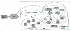 无线自组织网络技术在应急通信指挥中的应用
