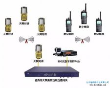 天翼对讲与350兆集群互通网关在智慧公安系统中的应用 