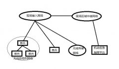 应急通信的现场接入组网