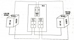 应急通信网络的异构互连互通技术