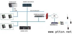 AVAYA系统与集群对讲系统互联互通