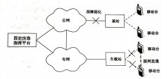 什么是集群通信？集群通信有什么功能、特点？