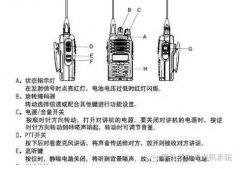 对讲机上的ENC/SQL,PWR,MONI,PTT按扭都是什么意思?