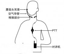 你会佩戴对讲机耳机吗？教你玩转对讲机耳机