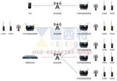 天翼对讲和移动、联通POC公网对讲对比