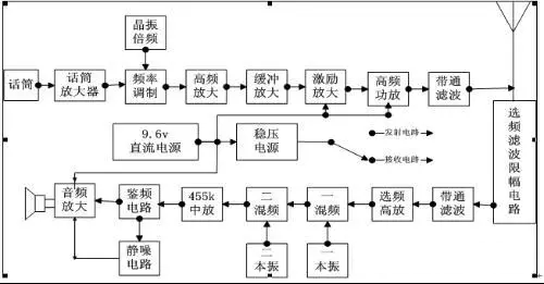 模拟对讲机电路简单图解
