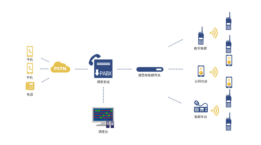 你还在用E&M四线网关连接对讲机吗？