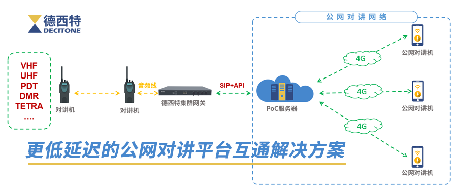 更低延迟的公网对讲平台互通解决方案