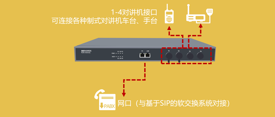 对讲网关是作什么用的？