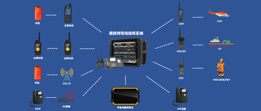 现场应急环境下多种语音融合的重要性