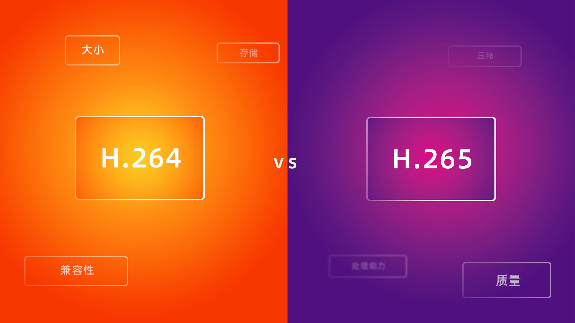 对比H265与H264视频编码